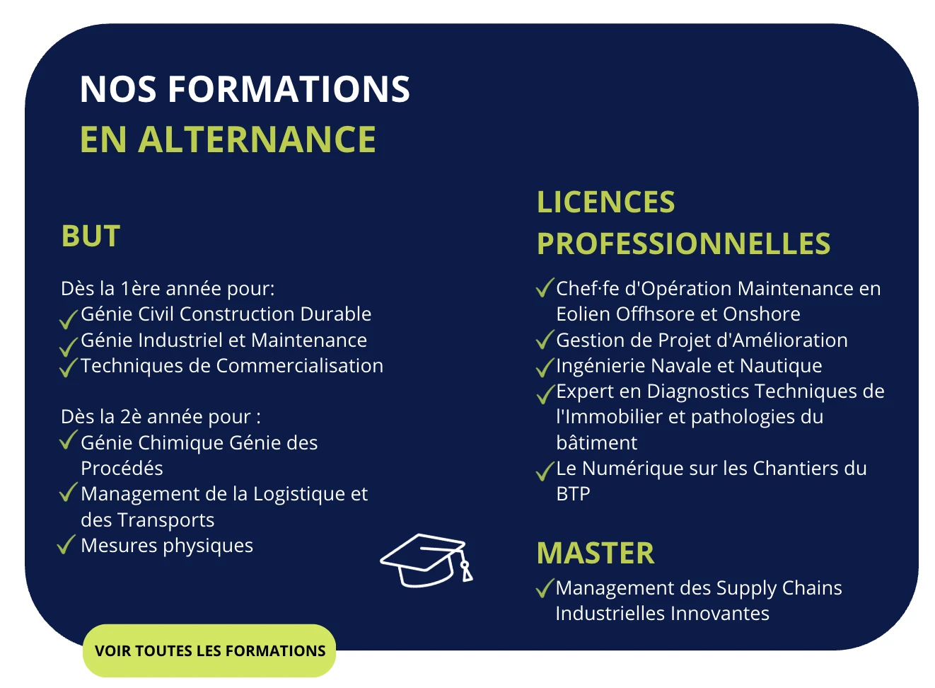 Formations