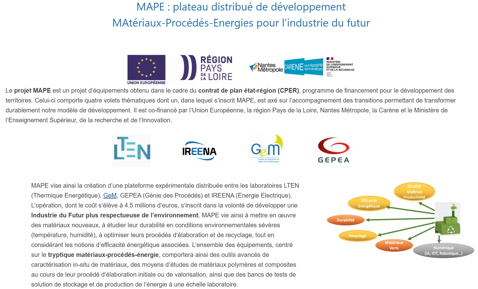 MAPE